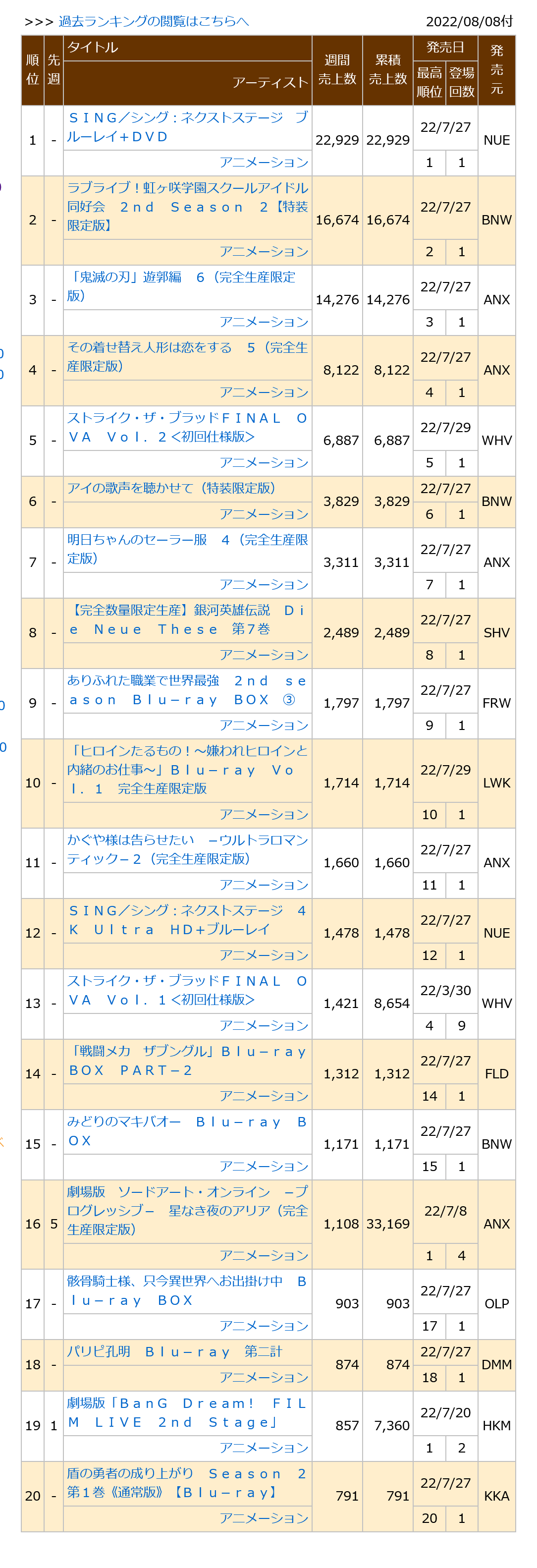 0220808付周榜"