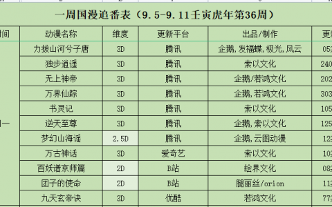 一周国漫追番表（9.5-9.11壬寅虎年第36周）