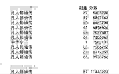 【2022年3季度】周刊：国产动画分数统计——《凡人修仙传》《中华小子》