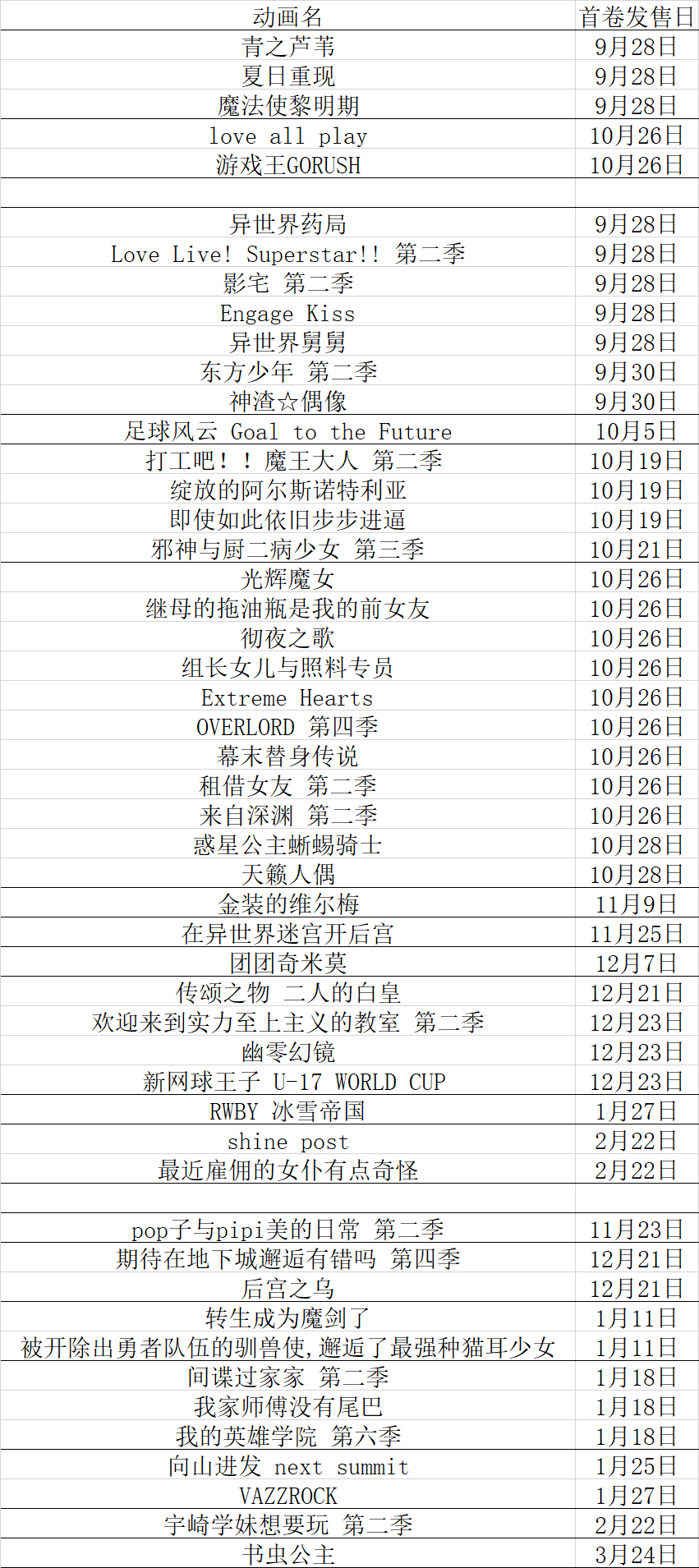 022年9月19日-9月25日日本动画销量情况"