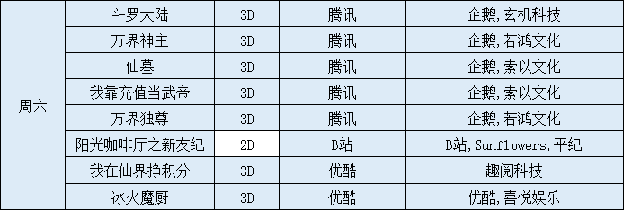 7周更新国漫1部，完结国漫4部，追番表收录国漫52部"