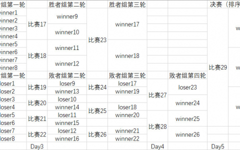 2022世萌淘汰赛先导——萌王赛！