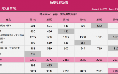 【战报】季后阶段第七轮