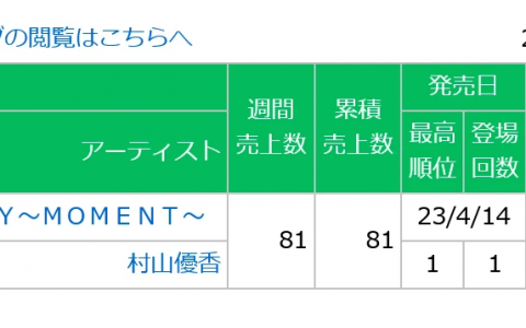 20230424付周榜