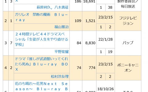 20230306付周榜