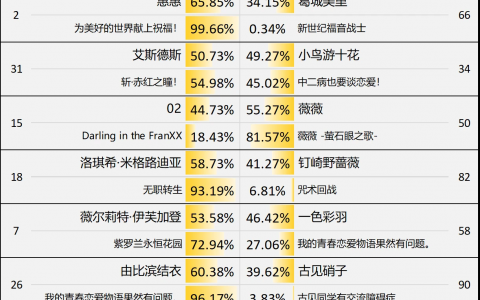 第10届Reddit萌 - C组第4轮