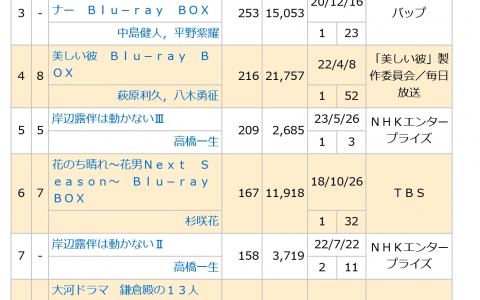 20230619付周榜