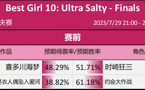 第10届Reddit萌 - 决赛