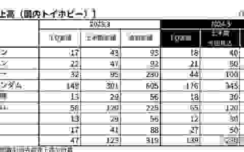 假面骑士流水财报公开 烂剧挡不住玩具销量 极狐和利维斯创造奇迹