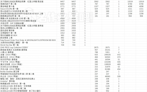 2023年7月24日-7月30日本动画销量情况