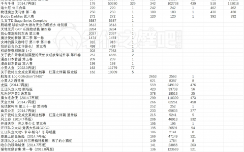 2023年8月21日-8月27日日本动画销量情况