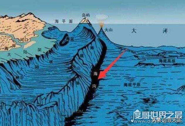 世界十大最深海沟排名